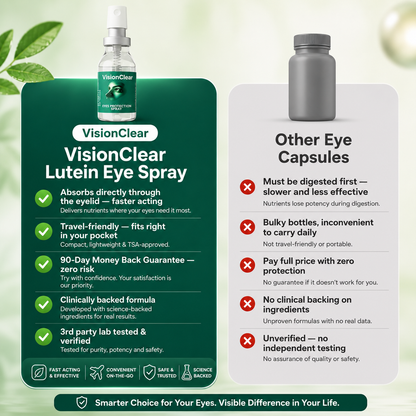 VisionClear Lutein Eye Spray